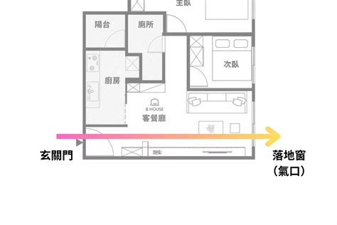 夢見路 窗對窗穿堂煞